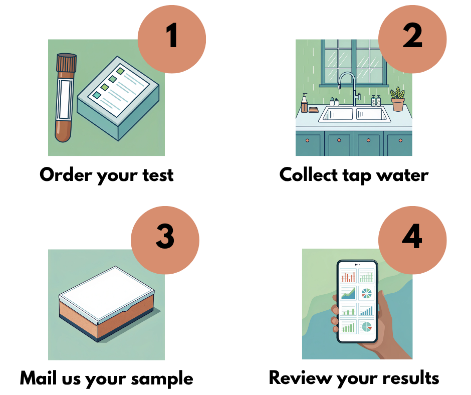 Comprehensive Water Test Kit